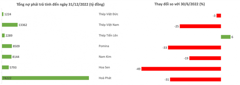 loat-chinh-sach-ho-tro-bat-dong-san-va-nhnn-giam-lai-suat-dieu-hanh-tac-dong-the-nao-den-nganh-thep-happy-live-3