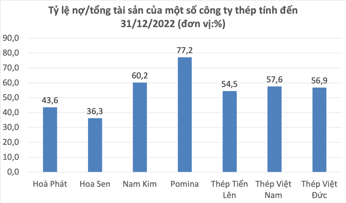 loat-chinh-sach-ho-tro-bat-dong-san-va-nhnn-giam-lai-suat-dieu-hanh-tac-dong-the-nao-den-nganh-thep-happy-live-4