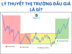 Lý thuyết đấu giá (Lý thuyết thị trường đấu giá) là gì? - Happy Live