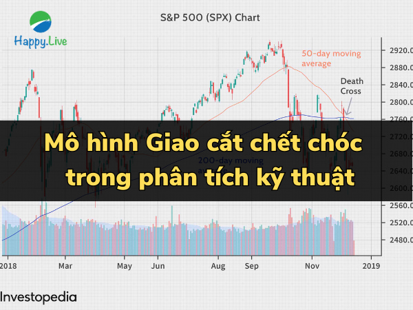 Mô hình Giao cắt chết chóc (Death Cross) trong phân tích kỹ thuật - định nghĩa và ví dụ