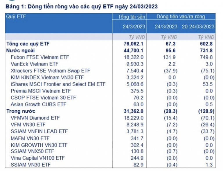 quy-fubon-etf-da-giai-ngan-1-300-ty-dong-con-khoang-2-500-ty-nua-happy-live-1