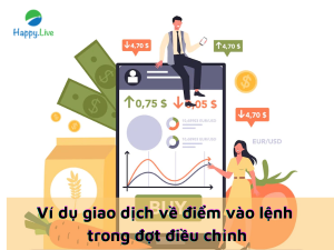 Ví dụ giao dịch về điểm vào lệnh trong đợt điều chỉnh
