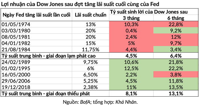 12-bieu-do-cho-thay-suy-thoai-kinh-te-khong-bao-lau-nua-se-ap-den-my-happy-live-11