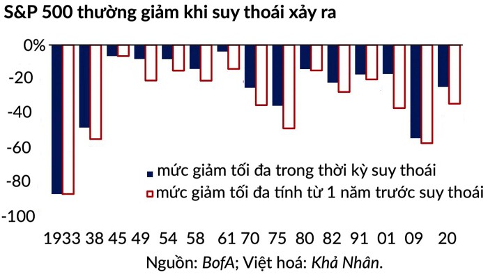 12-bieu-do-cho-thay-suy-thoai-kinh-te-khong-bao-lau-nua-se-ap-den-my-happy-live-12
