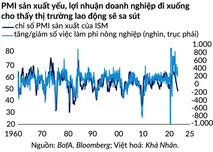 12-bieu-do-cho-thay-suy-thoai-kinh-te-khong-bao-lau-nua-se-ap-den-my-happy-live-6