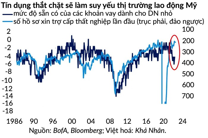 12-bieu-do-cho-thay-suy-thoai-kinh-te-khong-bao-lau-nua-se-ap-den-my-happy-live-8