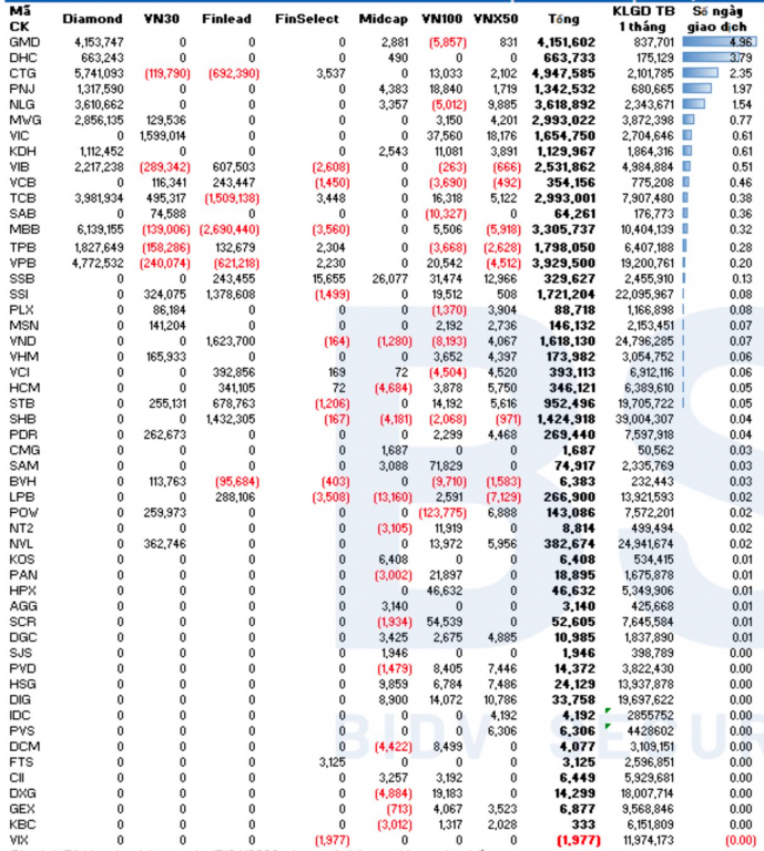12-etf-noi-tren-thi-truong-se-mua-ban-co-phieu-ra-sao-trong-ky-co-cau-thang-4-2023-happy-live-1