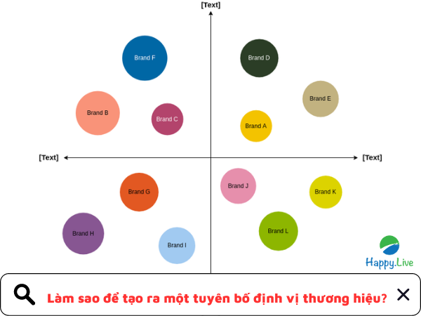 Làm sao để tạo ra một tuyên bố định vị thương hiệu?