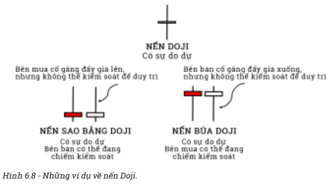 ba-loai-nen-quan-trong-nhat-cho-giao-dich-trong-ngay-tang-giam-va-do-du