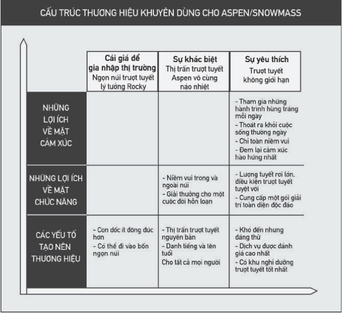 Cách các thương hiệu được người tiêu dùng chấp nhận trong thị trường 