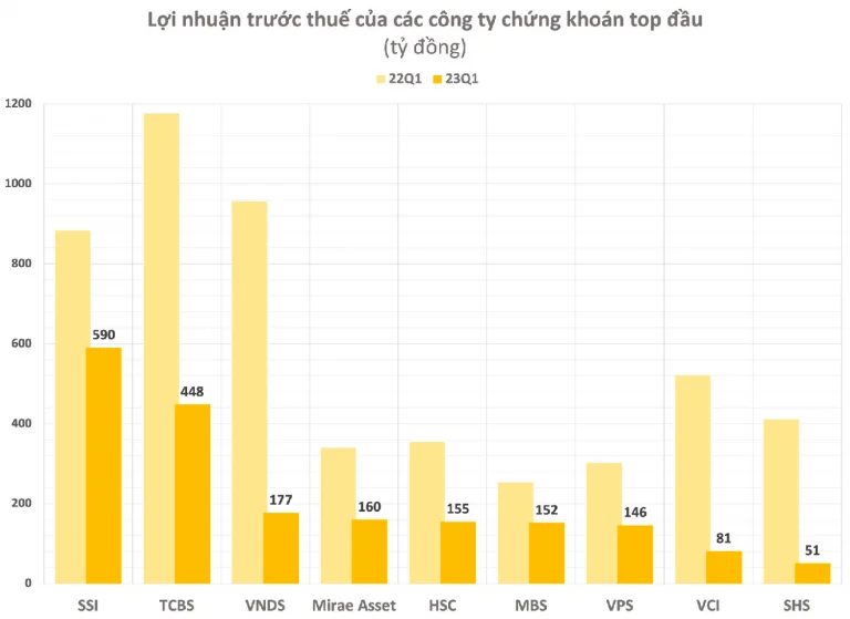 co-phieu-chung-khoan-bat-ngo-di-nguoc-thi-truong-du-loi-nhuan-tut-doc-dieu-gi-dang-dien-ra-happy-live-2