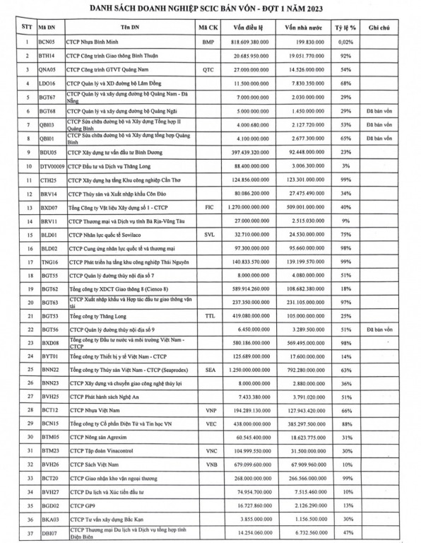 danh-sach-thoai-von-nam-2023-cua-scic-vua-nhua-bmp-va-4-doanh-nghiep-nhiet-dien-gop-mat-happy-live-1