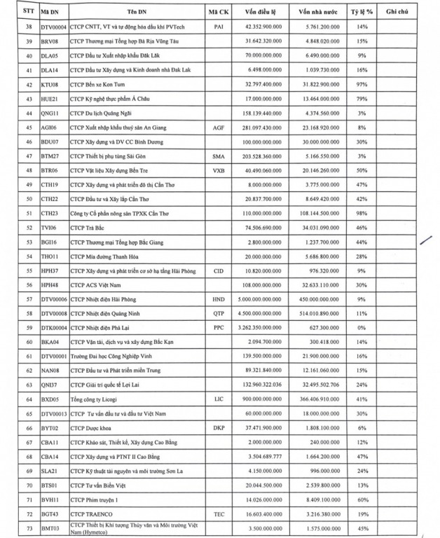 danh-sach-thoai-von-nam-2023-cua-scic-vua-nhua-bmp-va-4-doanh-nghiep-nhiet-dien-gop-mat-happy-live-2