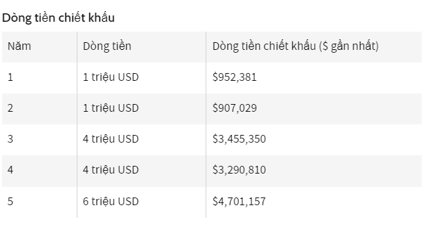 dong-tien-chiet-khau-dcf-la-gi-phuong-phap-dinh-gia-tri-doanh-nghiep-happy-live-2