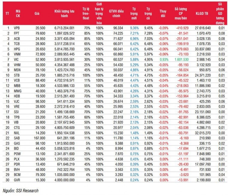 ket-qua-tai-co-cau-danh-muc-etf-ky-quy-ii-2023-vn-diamond-loai-eib-vn30-khong-co-thay-doi-ve-thanh-phan-happy-live-1
