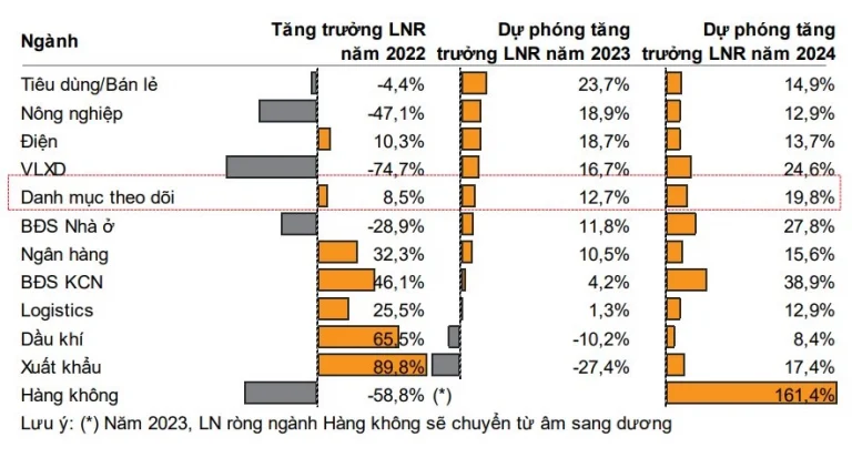 lai-suat-ha-nhiet-chi-la-dieu-kien-can-dau-la-dieu-kien-du-de-chung-khoan-viet-nam-but-pha-thoi-gian-toi-happy-live-2