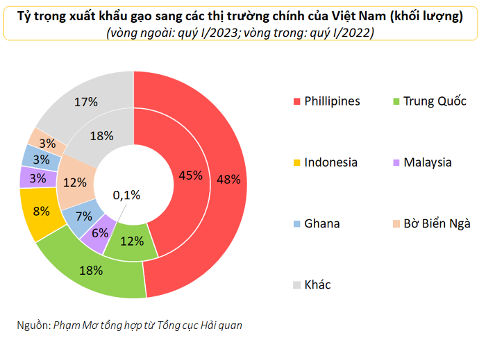 nganh-gao-dang-huong-loi-nho-luc-cau-o-thi-truong-xuat-khau-tang-manh-happy-live-3