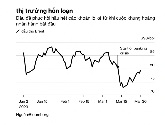 opec-giu-vung-lap-truong-trong-boi-canh-gia-dau-hon-loan-happy-live-1
