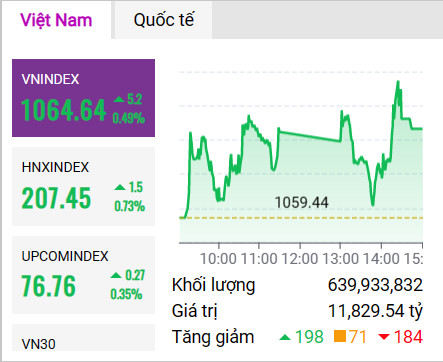 Thị trường quý 1/2023 kết xanh nhưng tương lai vẫn còn thách thức!