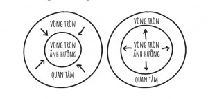thiet-ke-cuoc-doi-thinh-vuong-nang-cao-nang-suat-lao-dong-happy-live-1