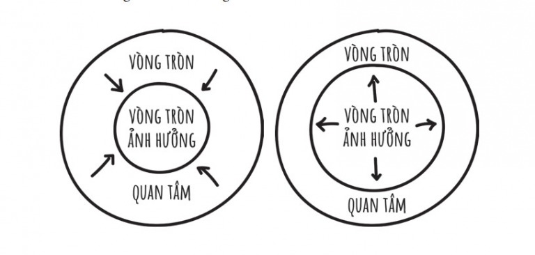 thiet-ke-cuoc-doi-thinh-vuong-nang-cao-nang-suat-lao-dong-happy-live-1