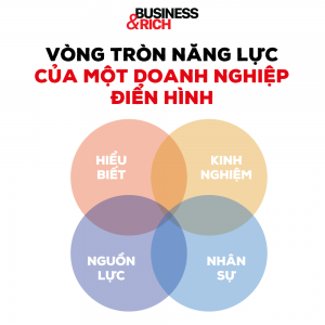 4 nhân tố tạo nên "năng lực cốt lõi" của doanh nghiệp - Happy Live