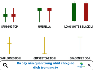 Ba cây nến quan trọng nhất cho giao dịch trong ngày (tăng, giảm và do dự)