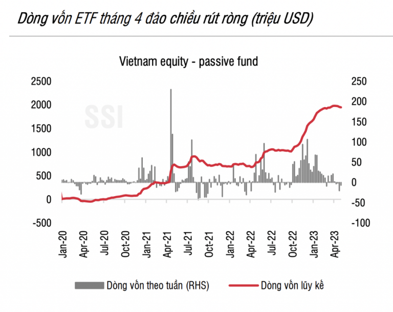 ap-luc-vo-hinh-nao-khien-khoi-ngoai-va-etf-ban-rong-hang-nghin-ty-happy-live-2