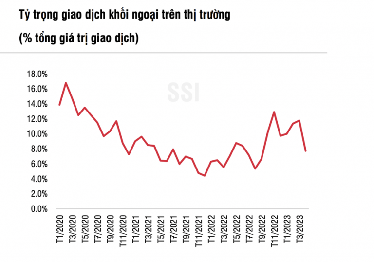 ap-luc-vo-hinh-nao-khien-khoi-ngoai-va-etf-ban-rong-hang-nghin-ty-happy-live-3