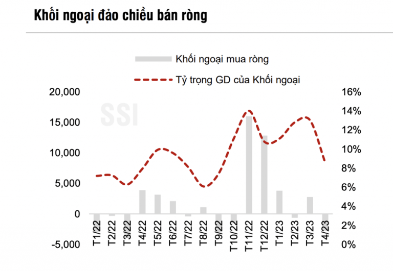 ap-luc-vo-hinh-nao-khien-khoi-ngoai-va-etf-ban-rong-hang-nghin-ty-happy-live-4