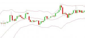 cau-chuyen-tu-chien-hao-chien-luoc-bollinger-bands-don-gian-happy-live-6