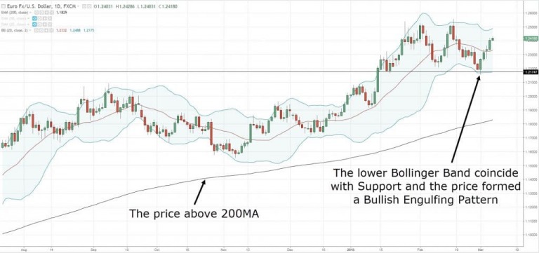 chien-luoc-giao-dich-bollinger-bands-cach-mua-thap-va-ban-cao-happy-live-1