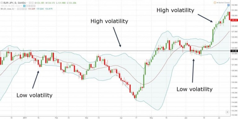 chien-luoc-giao-dich-bollinger-bands-cach-mua-thap-va-ban-cao-happy-live-2