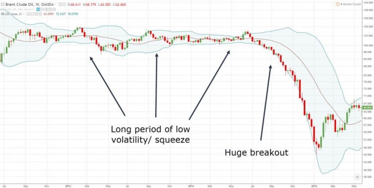 chien-luoc-giao-dich-bollinger-bands-cach-mua-thap-va-ban-cao-happy-live-3