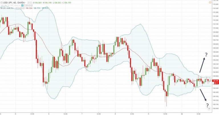 chien-luoc-giao-dich-bollinger-bands-cach-mua-thap-va-ban-cao-happy-live-4