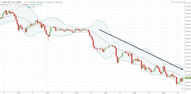 chien-luoc-giao-dich-bollinger-bands-cach-mua-thap-va-ban-cao-happy-live-5