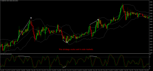 chien-luoc-giao-dich-bollinger-bands-cach-mua-thap-va-ban-cao-happy-live-6