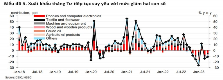 hsbc-du-lich-la-diem-sang-trong-buc-tranh-kinh-te-vi-mo-viet-nam-happy-live-2