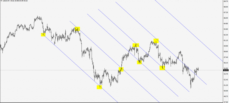 kenh-fibonacci-su-ket-hop-giua-kenh-gia-va-ty-le-fibonacci-trong-giao-dich-happy-live-1