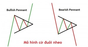 mo-hinh-co-duoi-nheo-la-gi-dac-diem-cach-giao-dich-happy-live-1