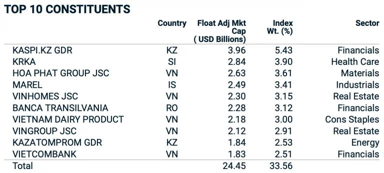 msci-khong-them-moi-co-phieu-viet-nam-vao-bo-chi-so-quan-trong-nhat-thi-truong-can-bien-happy-live-3