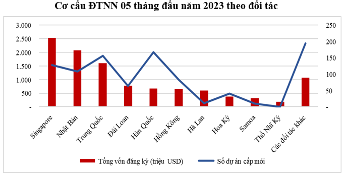 nam-thang-von-fdi-dang-ky-moi-bat-tang-manh-happy-live-2