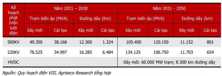 quy-hoach-dien-viii-va-co-hoi-tren-thi-truong-chung-khoan-happy-live-2