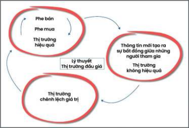 wyckoff-2-0-ly-thuyet-thi-truong-dau-gia-trong-dau-tu-chung-khoan-happy-live-1