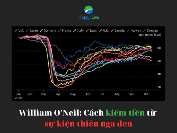 William O'Neil: Cách kiếm tiền từ sự kiện thiên nga đen