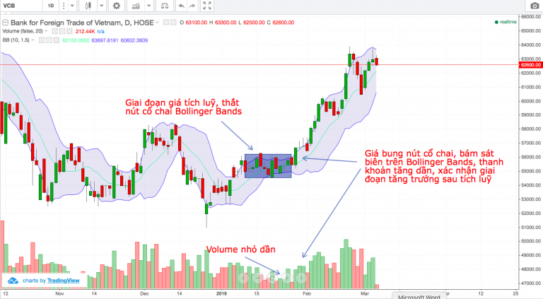bollinger-bands-ket-hop-thanh-khoan-xac-dinh-thoi-diem-gia-co-phieu-tang-bung-no-happy-live-1