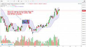 bollinger-bands-ket-hop-thanh-khoan-xac-dinh-thoi-diem-gia-co-phieu-tang-bung-no-happy-live-2