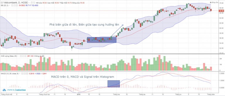 chien-luoc-giao-dich-bollinger-bands-nhan-dien-cac-mau-hinh-happy-live-1