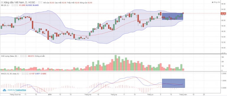 chien-luoc-giao-dich-bollinger-bands-nhan-dien-cac-mau-hinh-happy-live-2