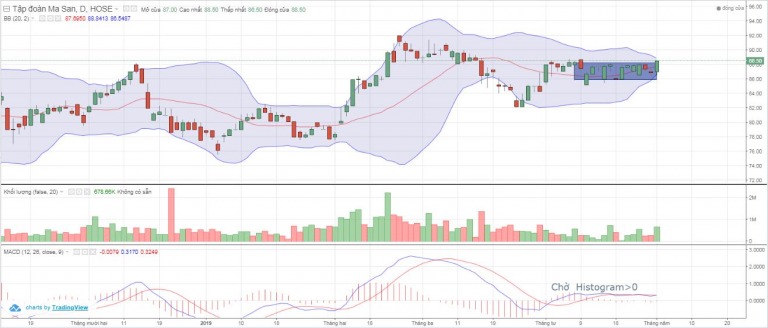 chien-luoc-giao-dich-bollinger-bands-nhan-dien-cac-mau-hinh-happy-live-3